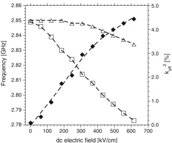 Fig. 1 Schematic cross section of the fabricated device. The layer thicknesses of the TFBAR in (a) are: Al(300 nm), BST(650 nm), Pt(100 nm), and SiO 2 (100 nm)