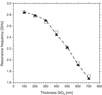 Figure 4 shows the experimental and modeled results for the resonance frequency of the BST TFBAR with different SiO 2 thicknesses at a dc bias extrapolated to the value E dc = 0 kV/cm