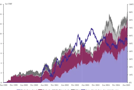 Fig. 2 Outstanding amount a of 3–12 months interbank repo transactions. a (Calculated from the cash taker point of view)