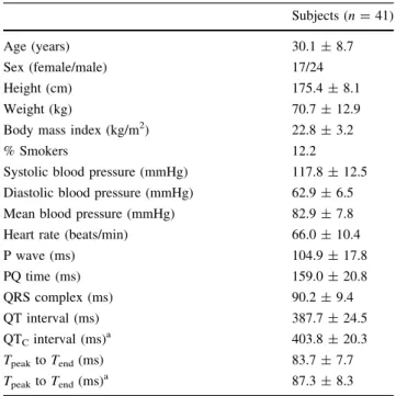 Table 2 Comparison of subjects with supraventricular premature beats (SPB) and without SPB during inspiration through a threshold load device and Mueller maneuver