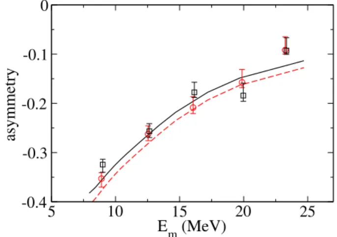 Fig. 5. (Colour on-line) Parallel and perpendicular asymmetry as a function of E m in the 3BB-channel