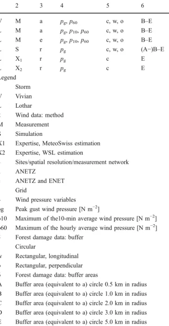 Table 2 Investigation plan illustrating the scheduled approaches