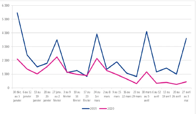 Figure 10 : Entrées en Parcours Emploi Compétences 
