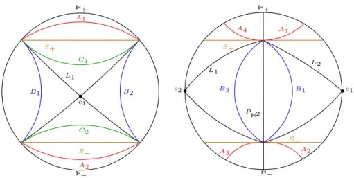Fig. 2 In the spherical projective model, A i are (parts of) hyperbolic caps, B i are time-like caps, C i are space-like caps and L i are light-like caps