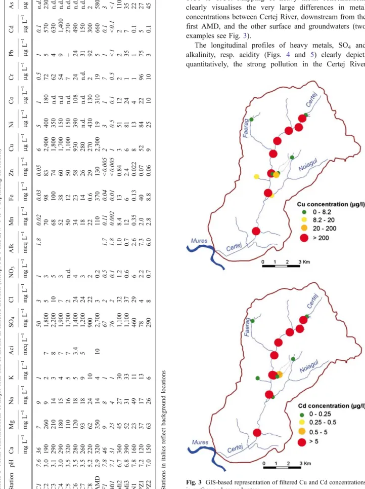 Fig. 3 GIS-based representation of filtered Cu and Cd concentrations in surface and groundwaters