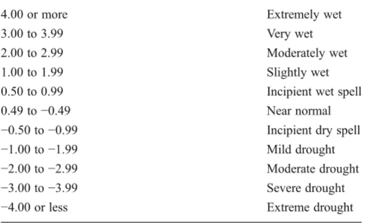 Table 2 Critical z values in some significance level for one and two-sided tests
