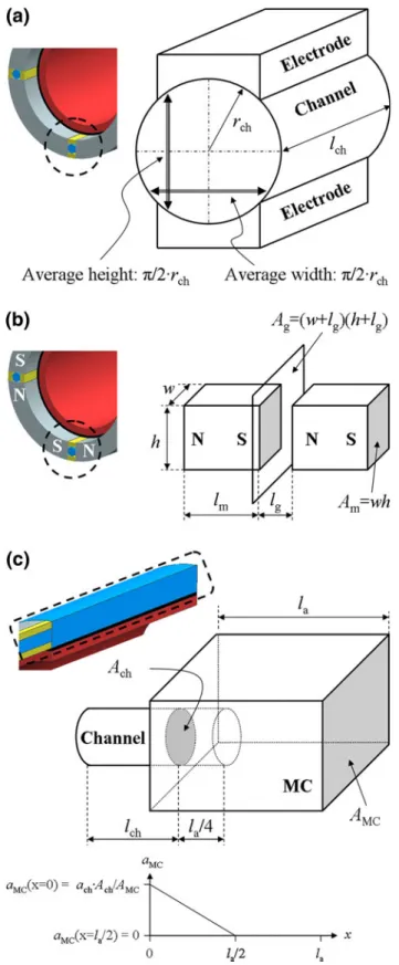 Fig. 7 Close-ups of Fig. 1: a explanation of ‘‘average height’’ and