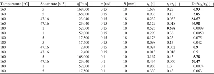 Table 6 Evaluation of Eqs. 14, 16, and 17