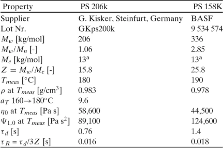 Fig. 8 Second normal stress coefficient -  2 / α 2 T . Solid lines PS 206k at 180 ◦ C