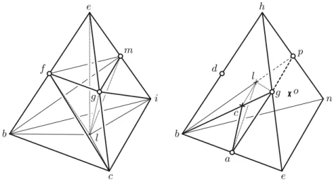 Fig. 2 Triangulation U 1 − (left), and tetrahedra { a , b , c , l }/ f and { a , b , g , l }/ f depicted within point con- con-figuration { 0 , 1 } 4 / f (right)
