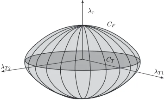 Fig. 3. Friction ball C F .