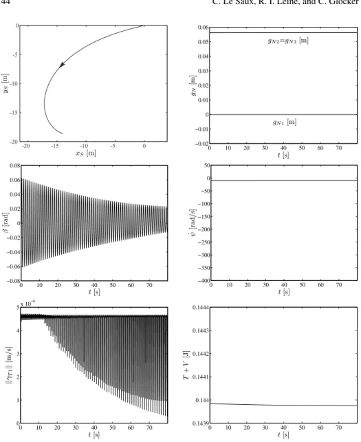 Fig. 4. Simulation with Coulomb friction.