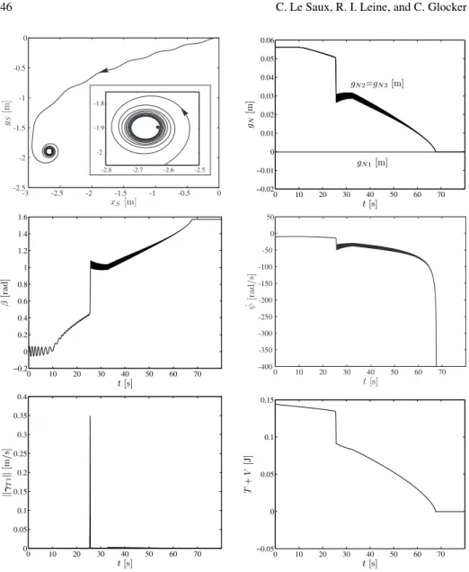 Fig. 5. Simulation with Coulomb and contour friction.