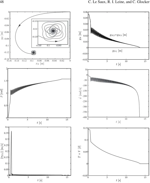 Fig. 7. Simulation with Coulomb-Contensou and contour friction.