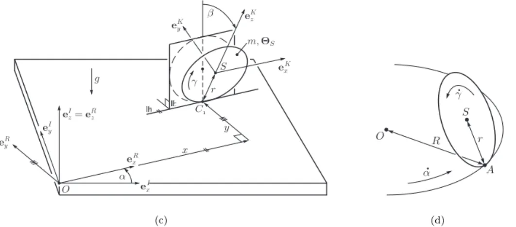Fig. 8. Analytical analysis: (a) parametrization of the disk, (b) circular rolling motion.