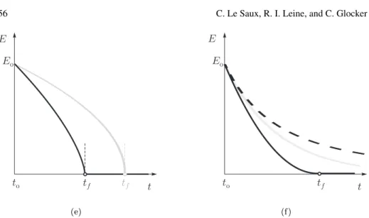 Fig. 9. Energy decay for (a) contour friction (dry = black, viscous = grey), (b) classical rolling friction (dry = black, viscous = grey) and Contensou friction (dashed).