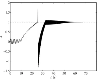 Fig. 10. Time-evolution of the indicator χ for simulation with Coulomb and dry contour friction.