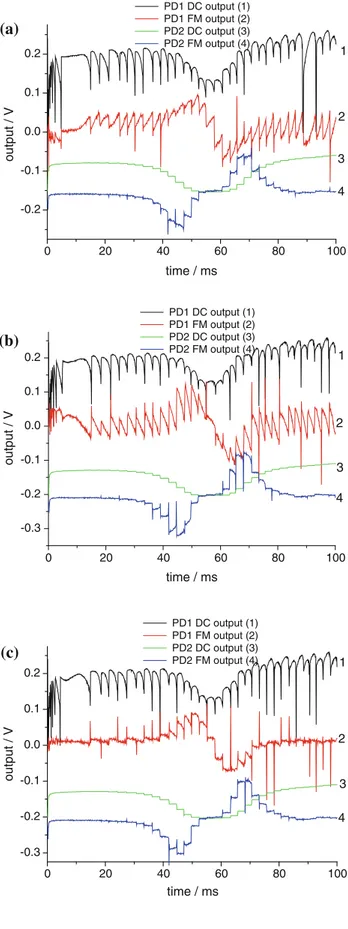 Fig. 3 The intensity signal (trace 1) of the V-shaped cavity and the reference cell RC1 for m fm [ m FSR (Fig