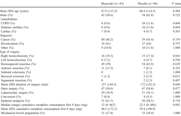 Table 2 Effect of bisacodyl on gastrointestinal recovery
