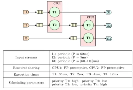 Fig. 1 Specification of benchmark 1