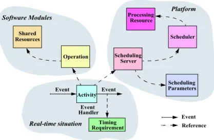 Fig. 6 Elements of the MAST model