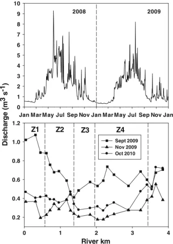 Fig. 2 Annual discharge (top) and seasonal changes in the spatial hydrology of the Sandey floodplain (bottom) with river km beginning at the head of the floodplain