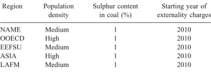 Table 4 summarises basic assumptions made for the ad- ad-justment of external cost. The world regions are grouped in two population density categories according to present  sta-tistical data [25]