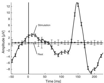 Fig. 5 Depicted are two EEG signals: one is the block average during stimulation and the other during sham