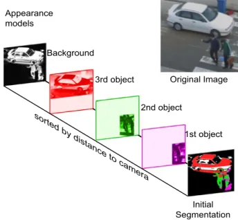 Fig. 1 Tracking framework: