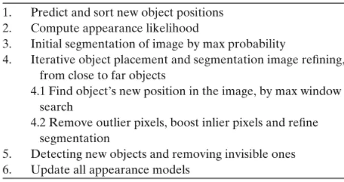 Table 1 Tracking algorithm 1. Predict and sort new object positions 2. Compute appearance likelihood
