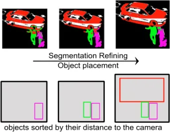 Fig. 3 While iteratively searching for the exact object position from close to distant object the segmentation is refined