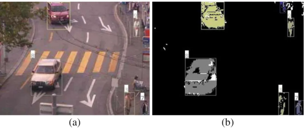 Fig. 6 Segmentation from the Central square sequence. The different size of the bounding box visu- visu-alizes the different object classes