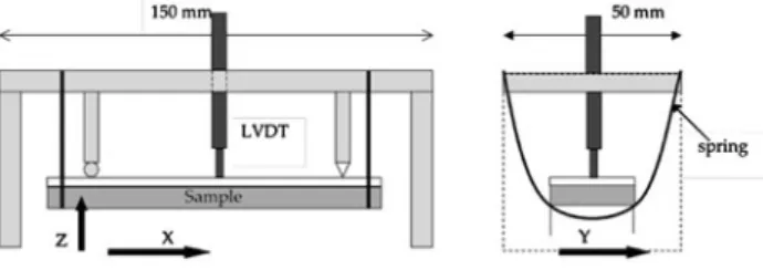 Fig. 1 Warping setup (picture from Espinosa-Marzal et al. 2010)