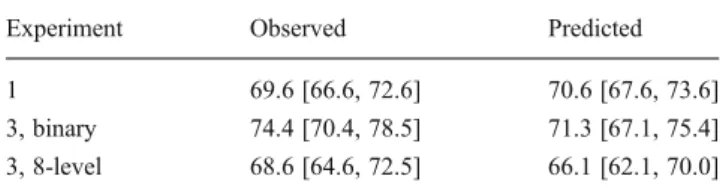 Table 4 shows the observed and predicted accuracies at the highest level of number of features in each experiment