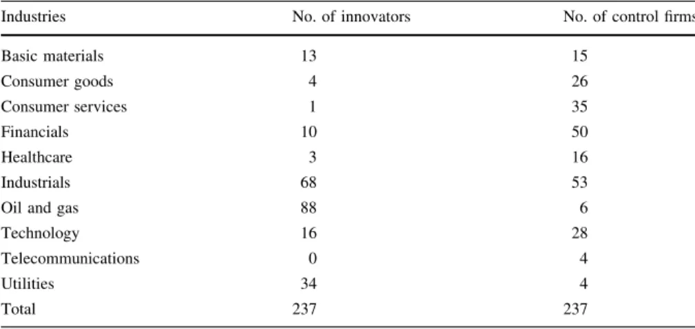 Table 13 presents the regression results for the Carhart four-factor model for both the innovator and the control firm portfolio