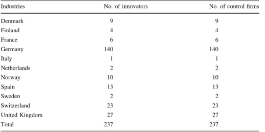 Table 8 No. of innovators and control firms across countries