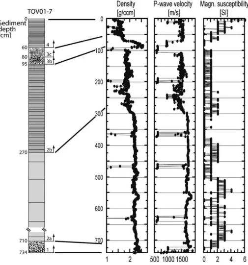Figure 4. Sedimentology of core TOV01-7 from the southern part of the lake (distal part of the slump deposits) showing the following lithological units: 2a, carbonaceous ooze; 2b, stratiﬁed sediments; 3a, slump, stony grain sizes; 3b, slump, coarse grain s