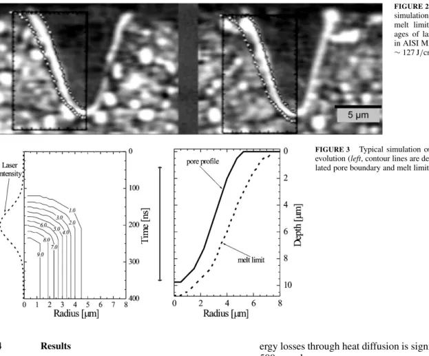 FIGURE 2 Results of numerical simulations (pore boundary and melt limit) superimposed on  im-ages of laser-induced microcraters in AISI M3 steel (1064 nm, 100 ns,