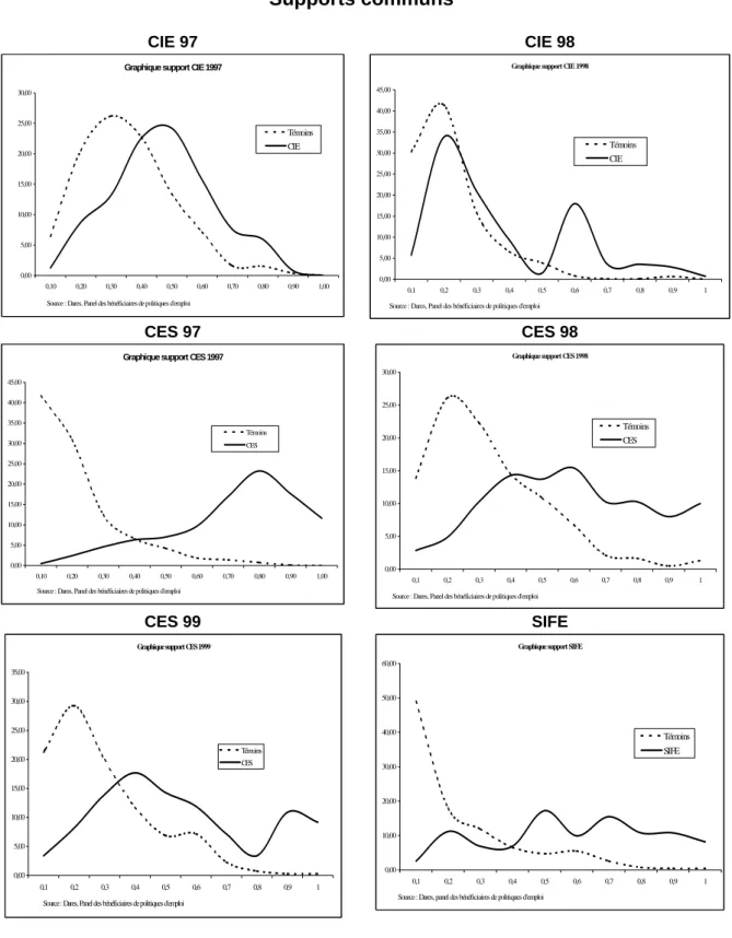 Graphique support CIE 1997