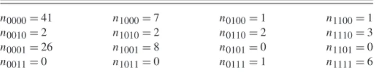 Table 4. Data matrix resulting from the thresholds 100 for the SCC test, 400 for the MAA test and 5.5 for the MEC test