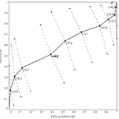 Figure 4. ROC curve of the MEC test with 95% credible interval.