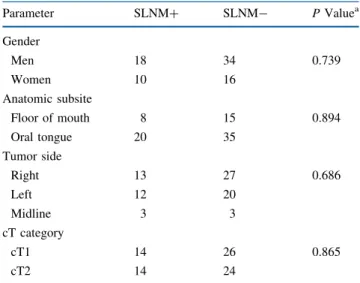 TABLE 1 Clinical parameters