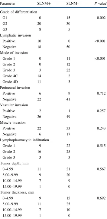 Table 3 presents the sensitivity, specificity, positive and negative predictive value, odds ratio with 95% confidence interval, and the p value of the univariate logistic regression analysis of the histologic parameters