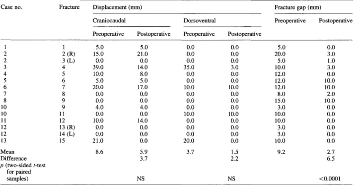 Table  2.  Displacement and  reduction 