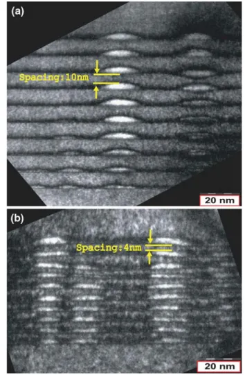 Fig. 4 TEM image of 10 nm (a) and 4 nm (b) spaced QDs