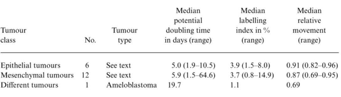 TABLE II