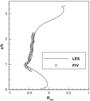 Fig. 11 Correlation coefficient of u ˜  and w ˜ 