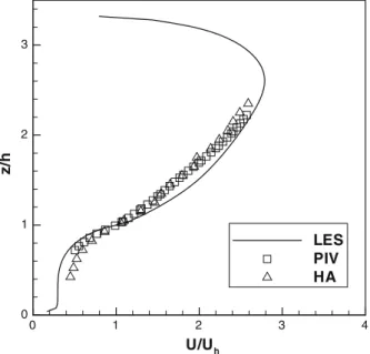 Fig. 3 Mean streamwise velocity profiles from simulations and measurements. large eddy simulation (LES);