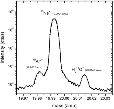 Figure 10. A high resolution mass spectrum of a mixture of noble gases at mass 20 amu with the DFMS qualification model and a movable channeltron detector