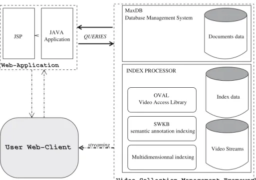 Fig. 5 ViCoDE system architecture